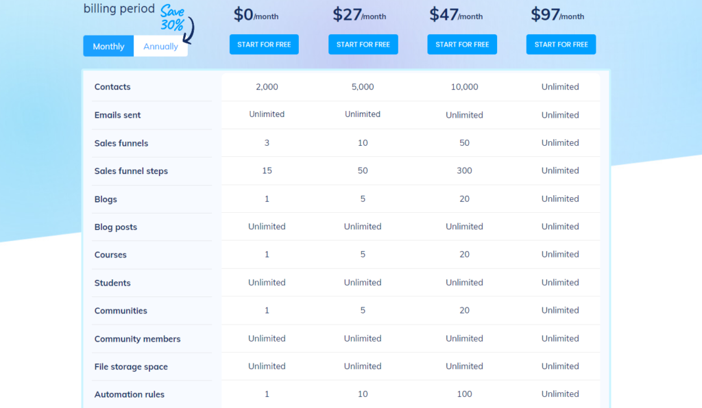 systeme io monthly pricing plan image